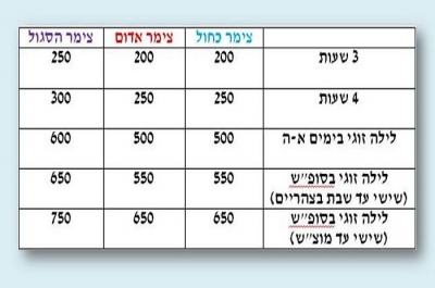 לאונצו